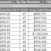 La Crescenta Housing Update October 2019