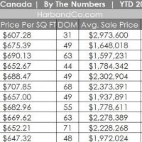 La Canada home sales November 2019