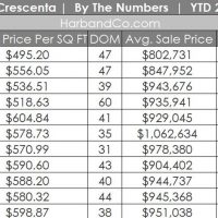 La Crescenta Housing Update November 2019