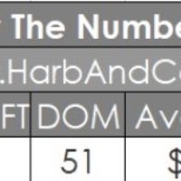 Glendale Home Sales January 2020 1