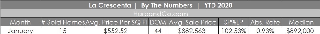 La Crescenta Housing Stats 2020