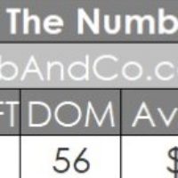 Pasadena Housing Market January 2020 1