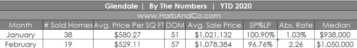Glendale Housing Update February 2020