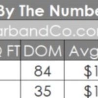 La Canada Housing Market February 2020