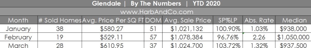 Glendale Housing Market March 2020