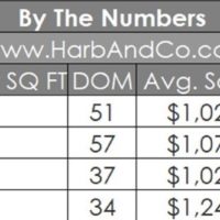 Glendale Housing Stats April 2020