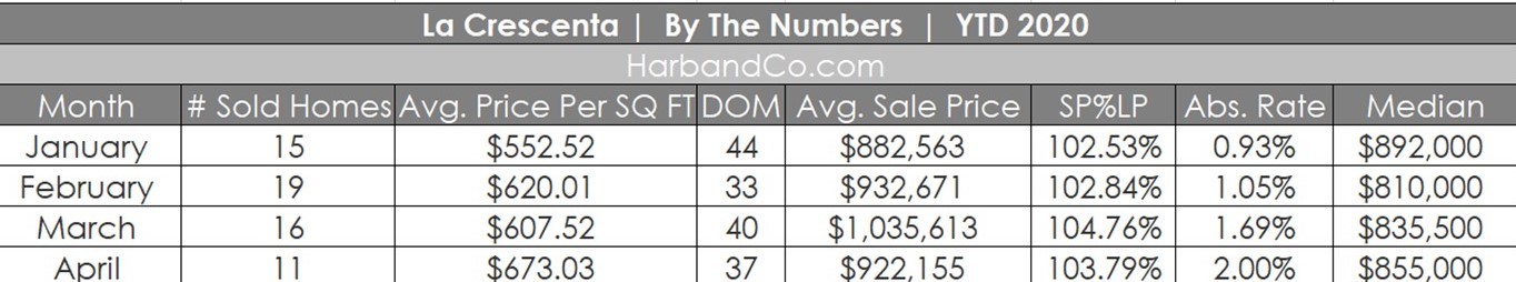 La Crescenta April Housing Market 2020