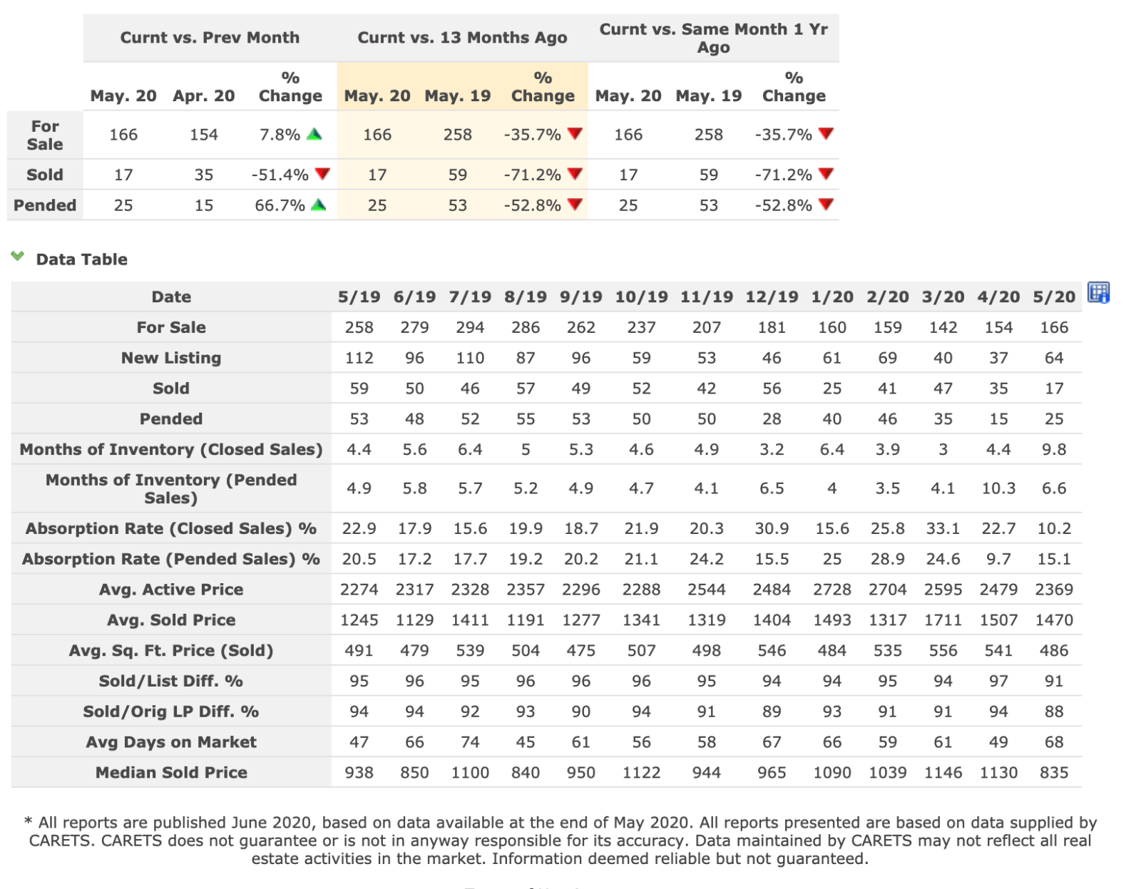 Arcadia Real Estate Values Arcadia real estate is desirable