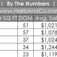 Glendale Real Estate Values May 2020