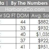 La Crescenta Real Estate Values May 2020