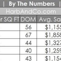 Pasadena Housing Market May 2020