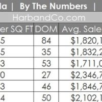 La Canada Housing Market June 2020