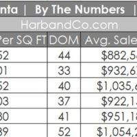 La Crescenta Housing Market June 2020