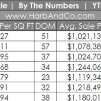 Glendale Housing Market July 2020