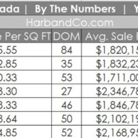 La Canada Real Estate Update July 2020