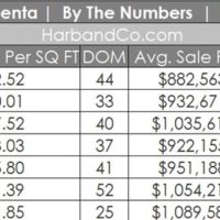 La Crescenta Housing Market July 2020