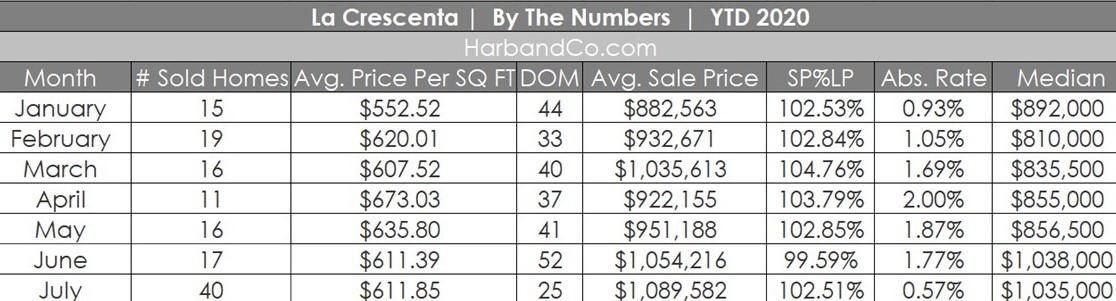 La Crescenta Housing Market July 2020