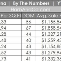 Pasadena Housing Market July 2020