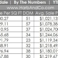 Glendale Housing Market August 2020 3