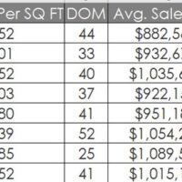 La Crescenta Housing Market August 2020