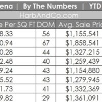 Pasadena Housing Market August 2020 2