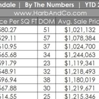 Glendale Housing Market September 2020 2