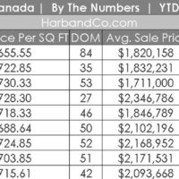 La Canada Housing Market September 2020