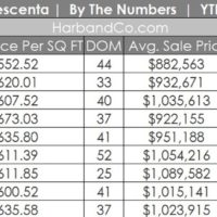 La Crescenta Housing Market September 2020