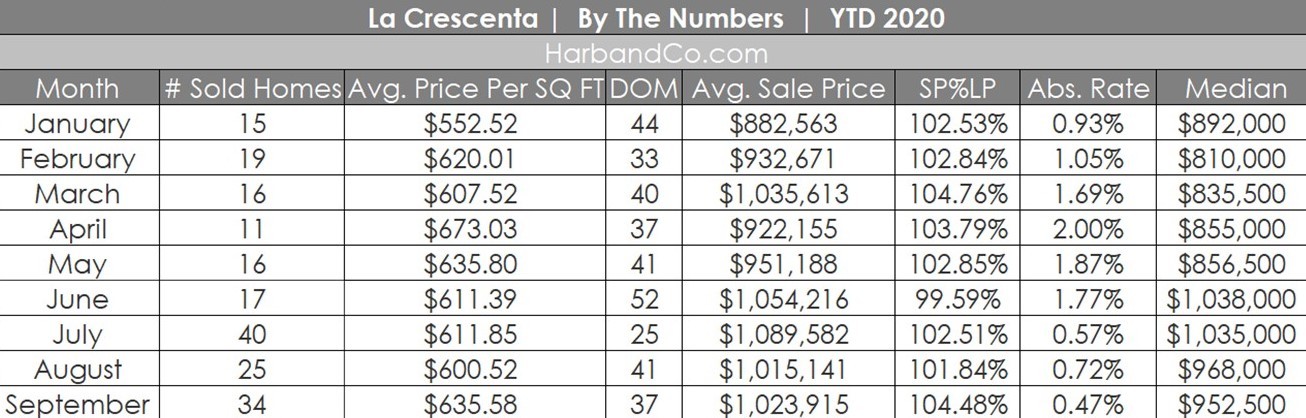 La Crescenta Housing Market September 2020