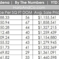 Pasadena Housing Market September 2020 2