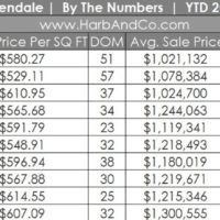 Glendale Housing Market October 2020