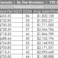 La Canada Housing Market October 2020