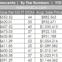 La Crescenta Housing Market October 2020