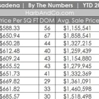 Pasadena Housing Market October 2020