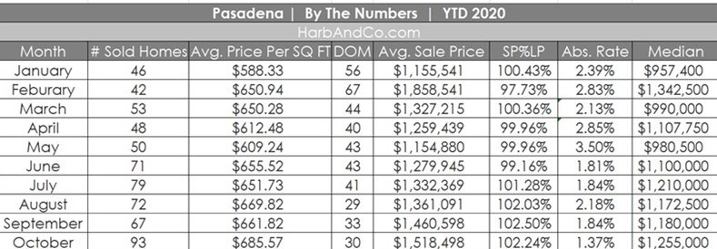 Pasadena