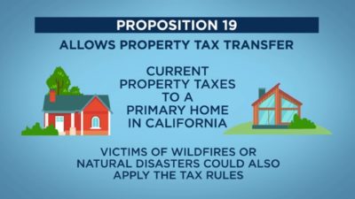 Proposition 19’s Passage and its Impact 