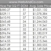 Glendale CA Housing Market November 2020 1