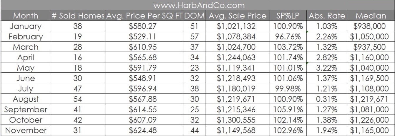 Glendale Housing Market November 2020