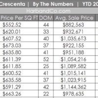 La Crescenta Real Estate Update November 2020 1