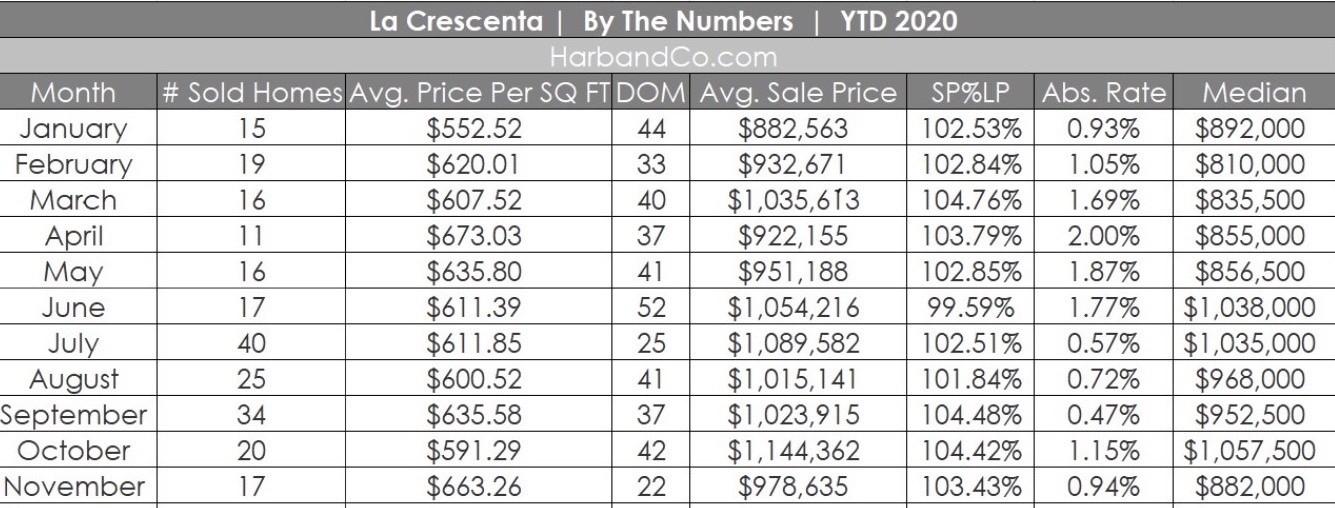 La Crescenta Housing Market November 2020