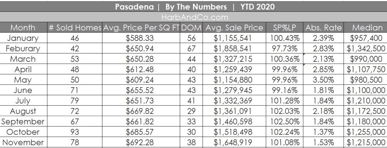 Pasadena