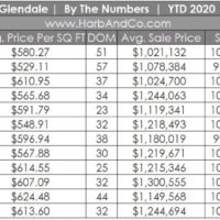 Glendale Housing Market December 2020