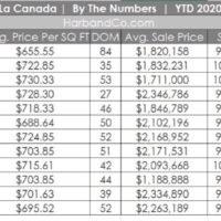 La Canada housing numbers December 2020 2