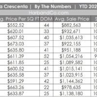 La Crescenta Housing Market December 2020