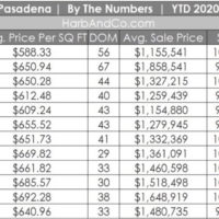 Pasadena Housing Market December 2020