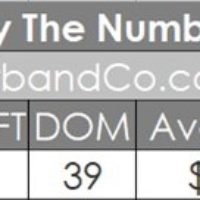 La Canada Housing Market for January 2021 2