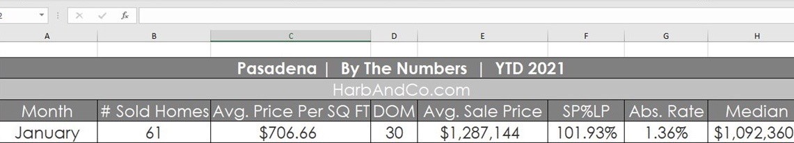 Pasadena Housing Market January 2021