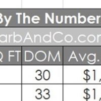 Pasadena Housing Market February 2021