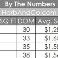 Pasadena Housing Stats April 2021