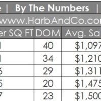 Glendale Housing Market May 2021